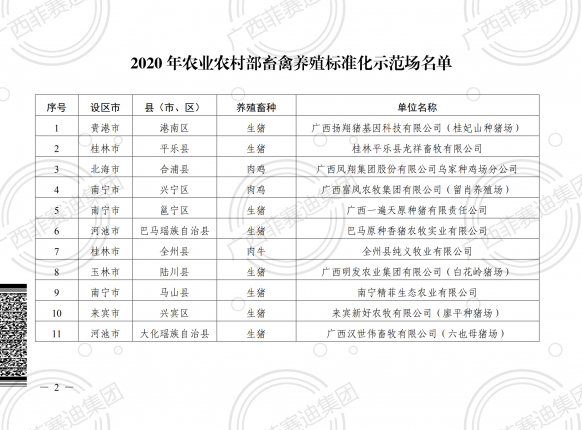 熱烈祝賀南寧精菲生態(tài)農(nóng)業(yè)有限公司獲得“2020年農(nóng)業(yè)農(nóng)村部畜禽養(yǎng)殖標(biāo)準化示范場”榮譽稱號