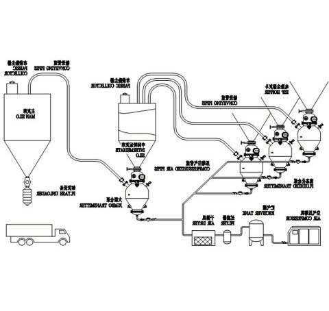 氣力輸送系統(tǒng)